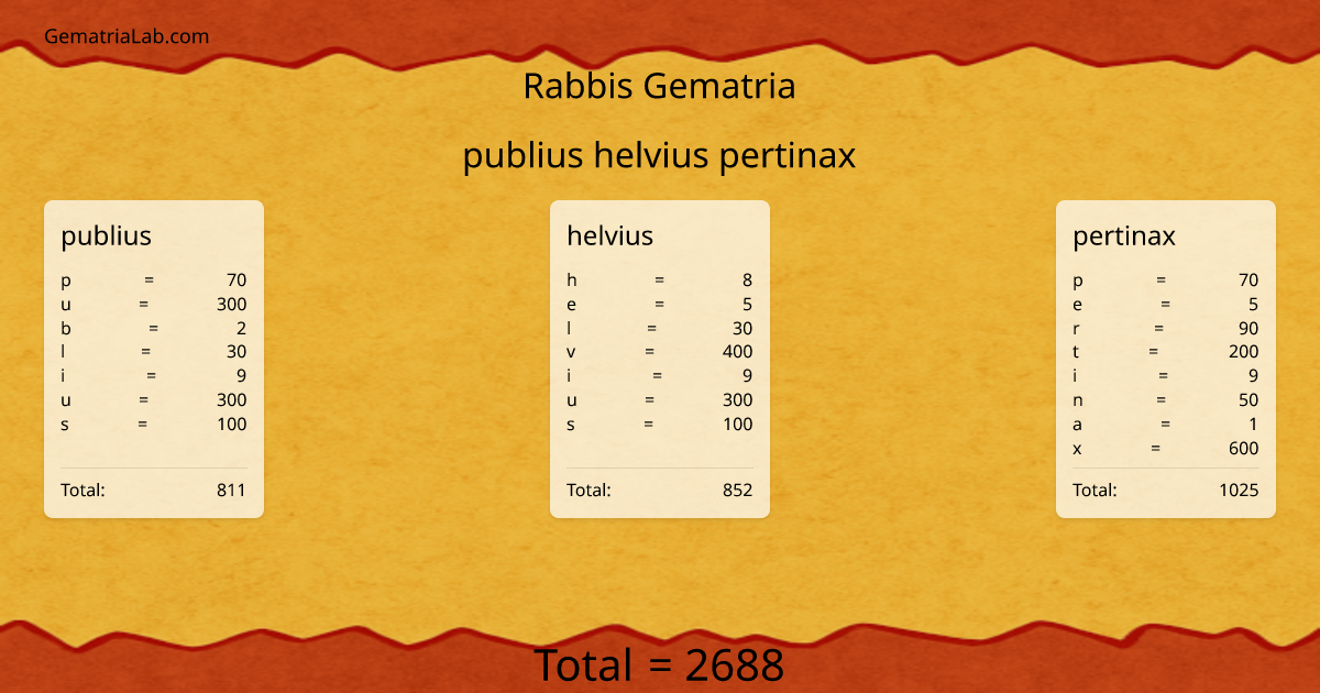 publius helvius pertinax in rabbis Gematria